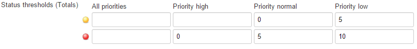 status-thresholds