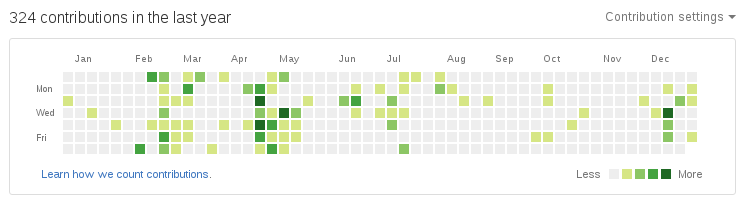 2016-github-contributions