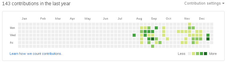 2016-internal-github-contributions